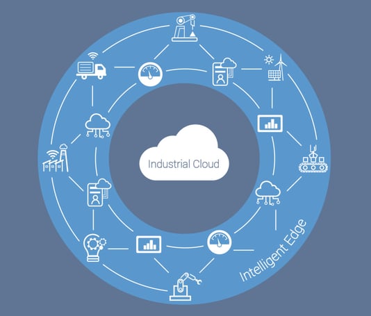 industrial-cloud