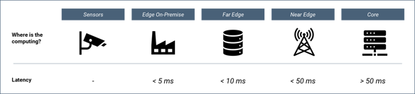digital framework