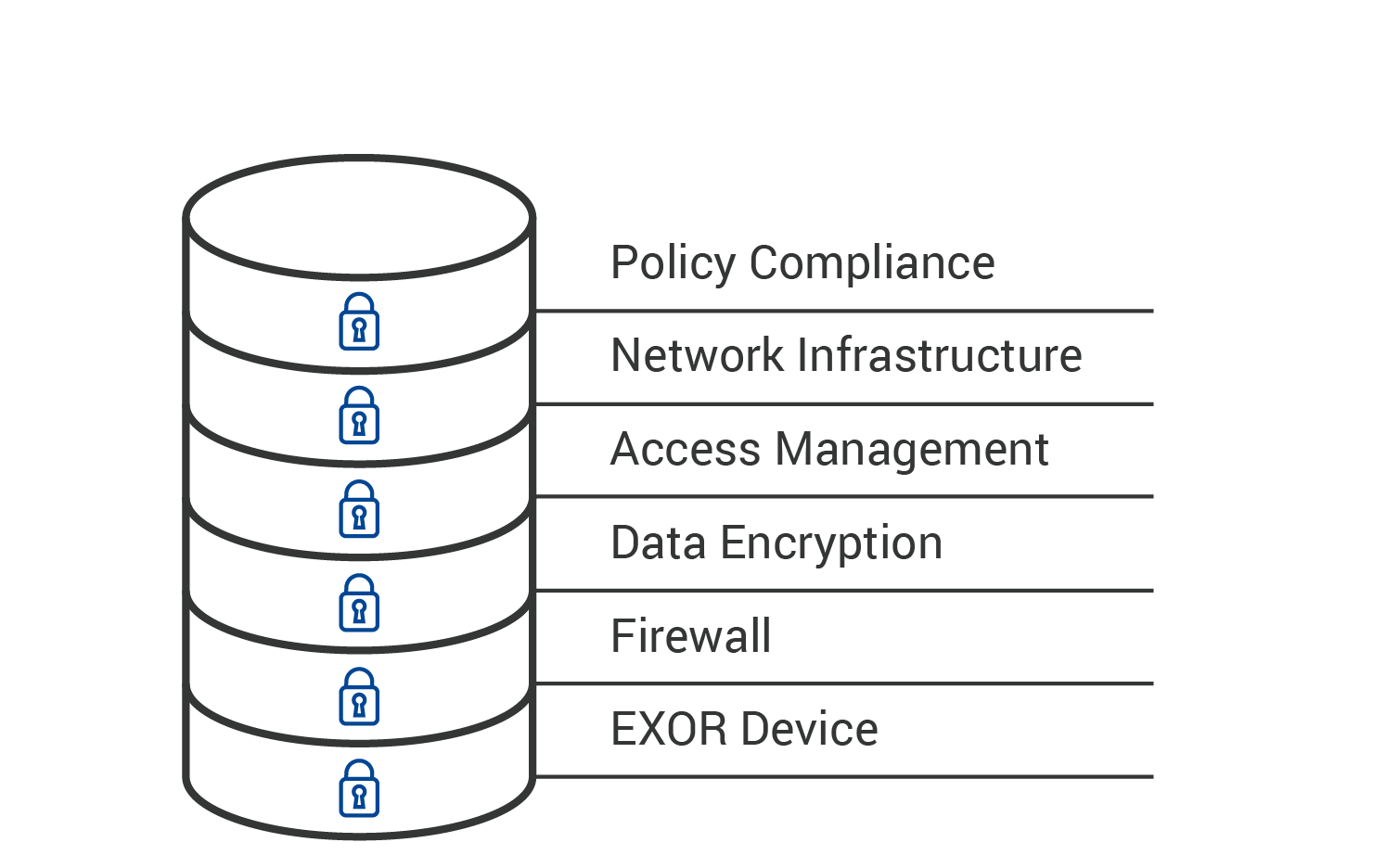 E - Web Site CC Security v3_5-1