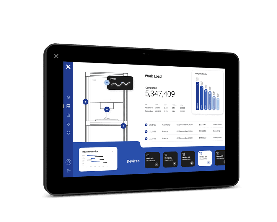 Pannelli di Controllo IoT