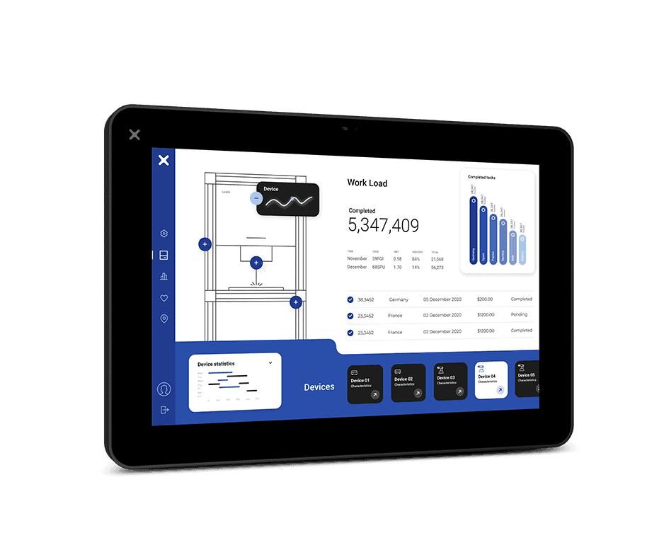 Pannelli di Controllo IoT 