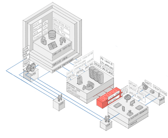 Digital-Platform Framework