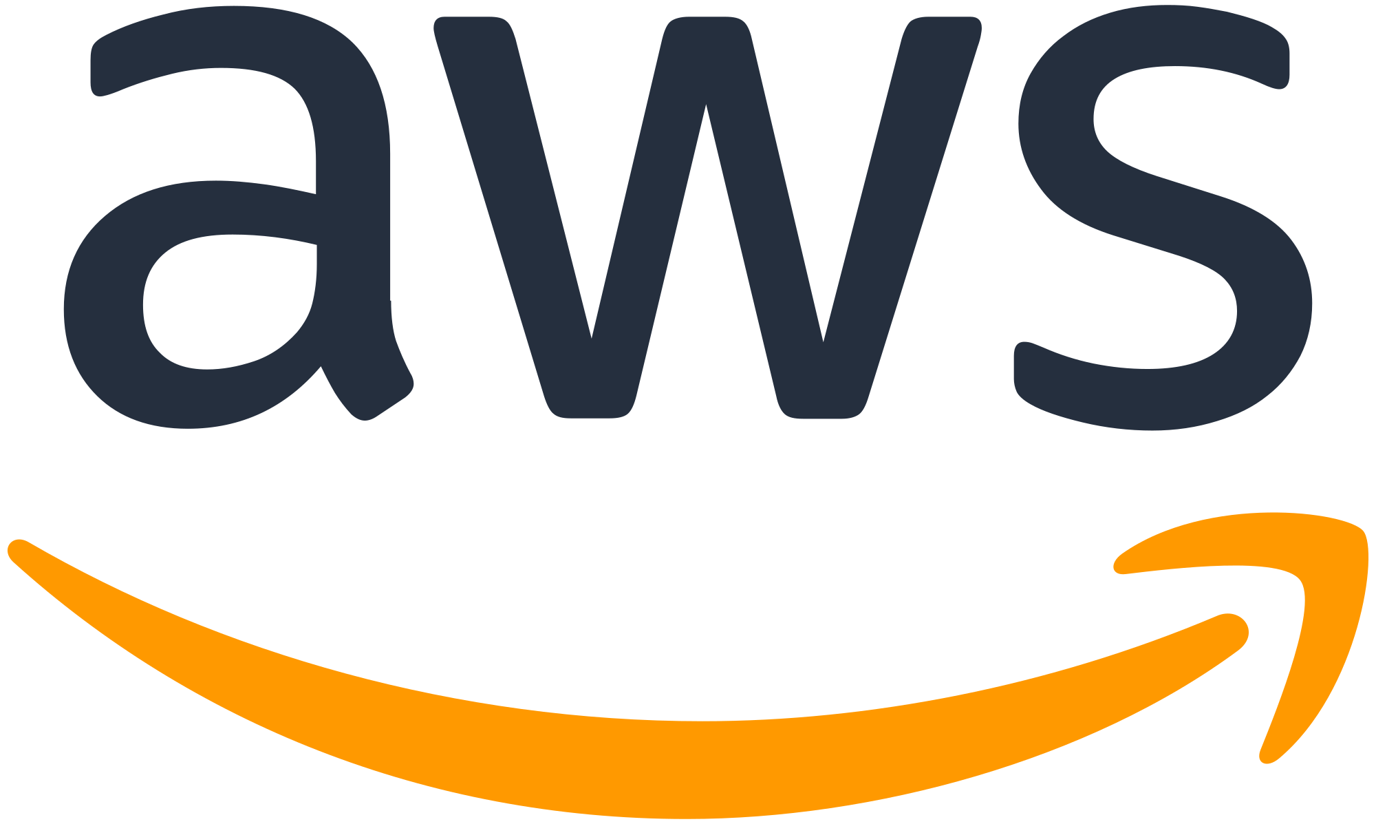 Connecting Operational Technology to AWS Using the EXOR eXware707T Field Gateway